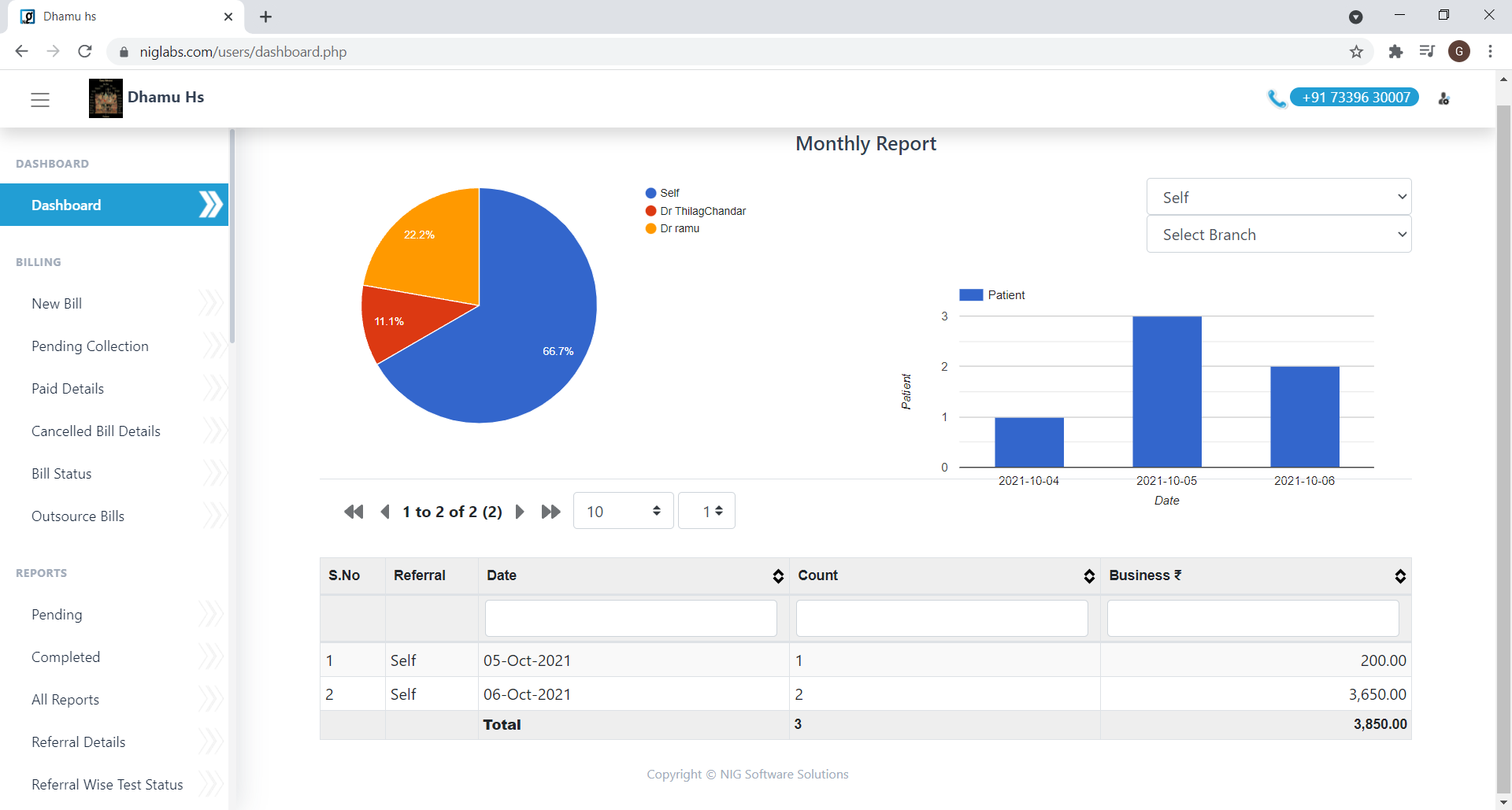 Our Lab Management softwares dashboard page